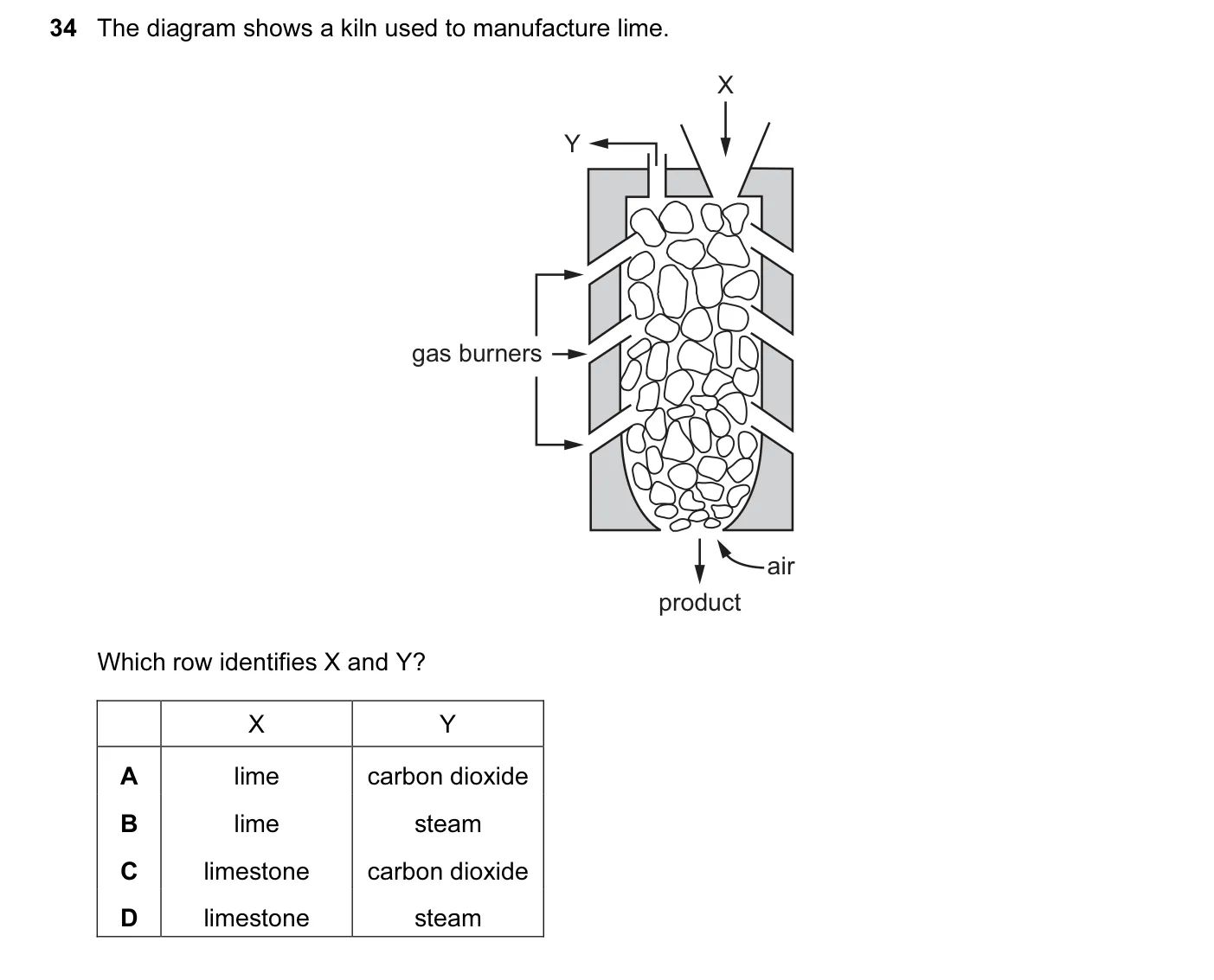 Question 34, June 2015, 0620 Paper 13