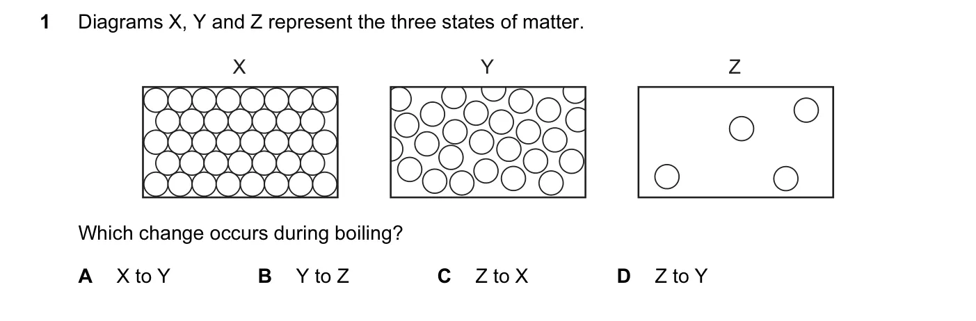 Question 1, November 2015, 0620 Paper 11