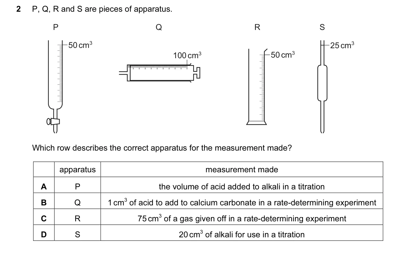 Question 2, November 2015, 0620 Paper 11
