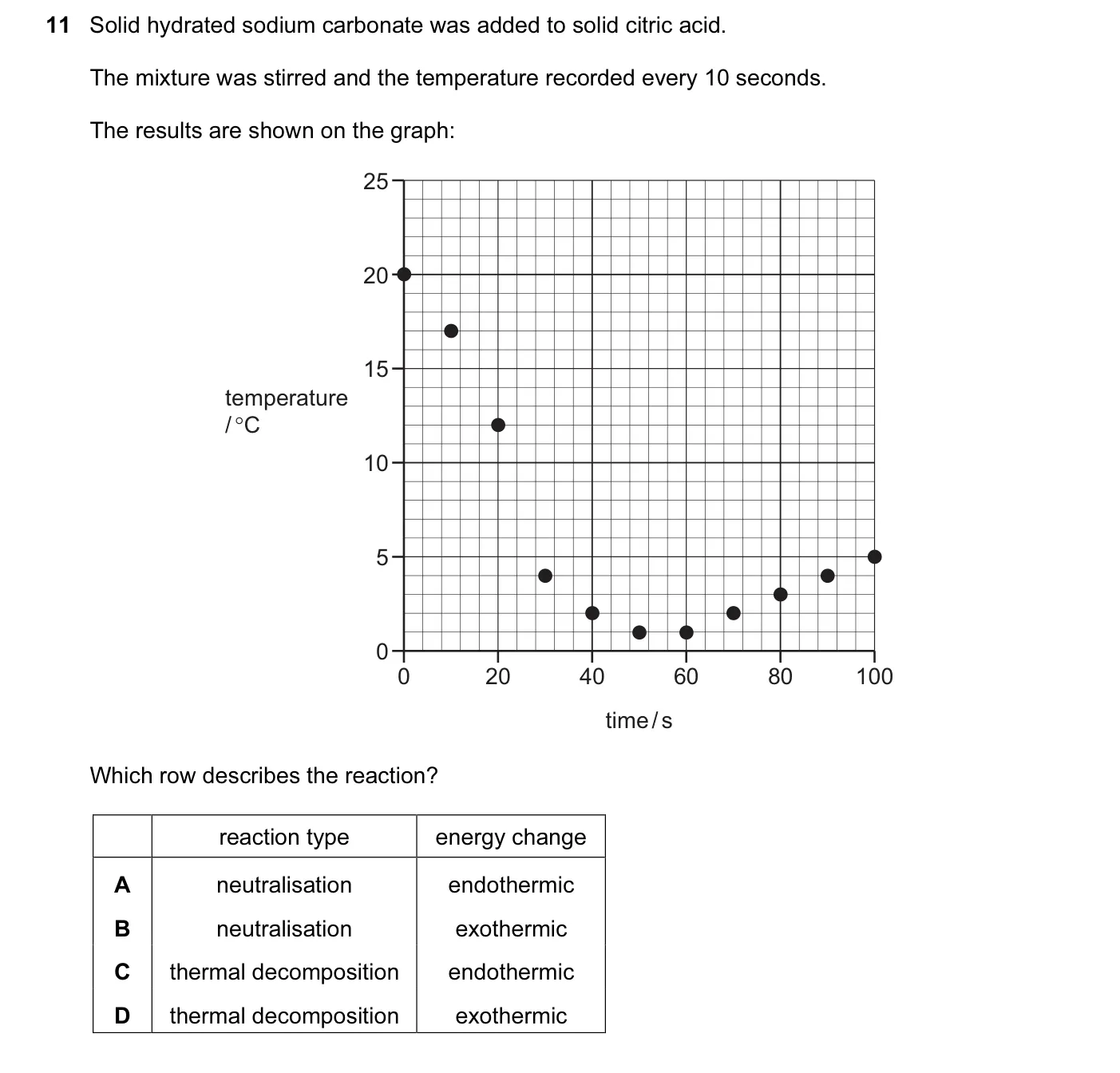 Question 11, November 2015, 0620 Paper 11