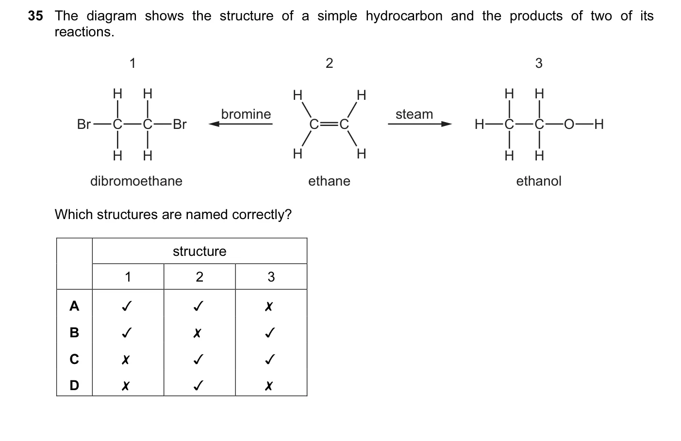 Question 35, November 2015, 0620 Paper 11