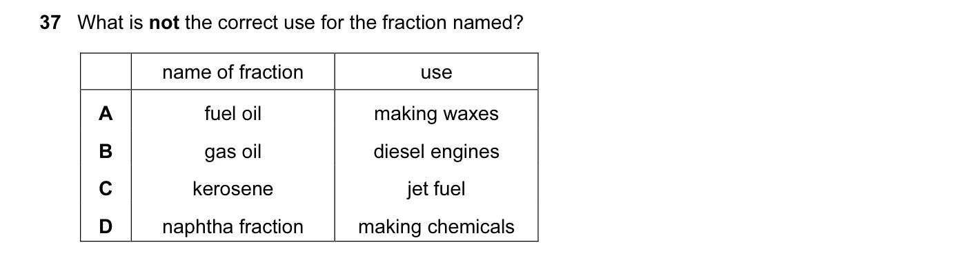 Question 37, November 2015, 0620 Paper 11