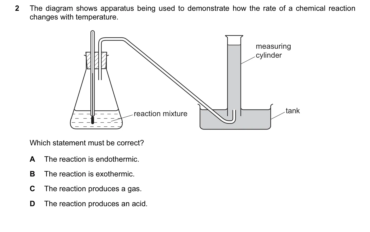 Question 2, November 2015, 0620 Paper 12