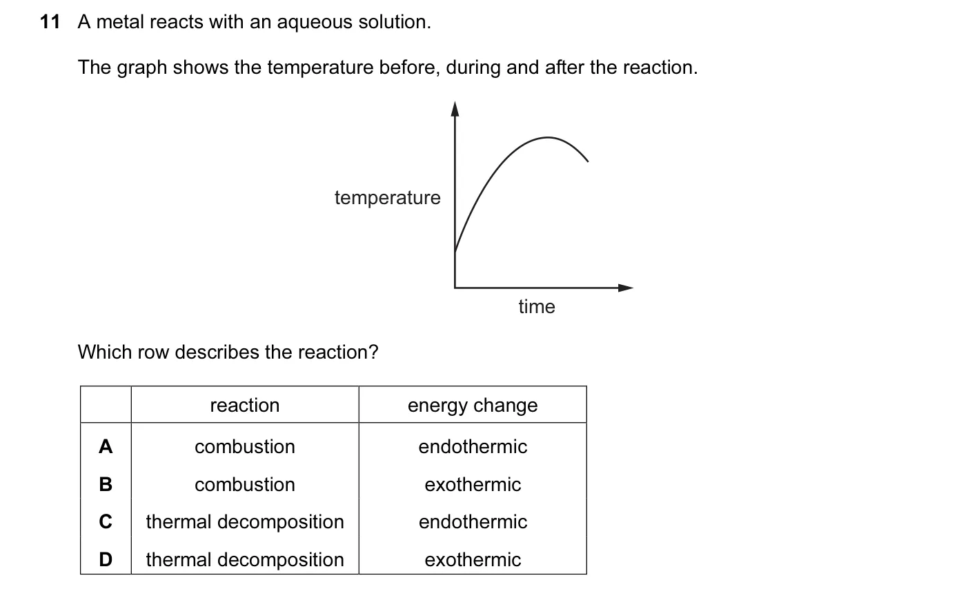 Question 11, November 2015, 0620 Paper 13