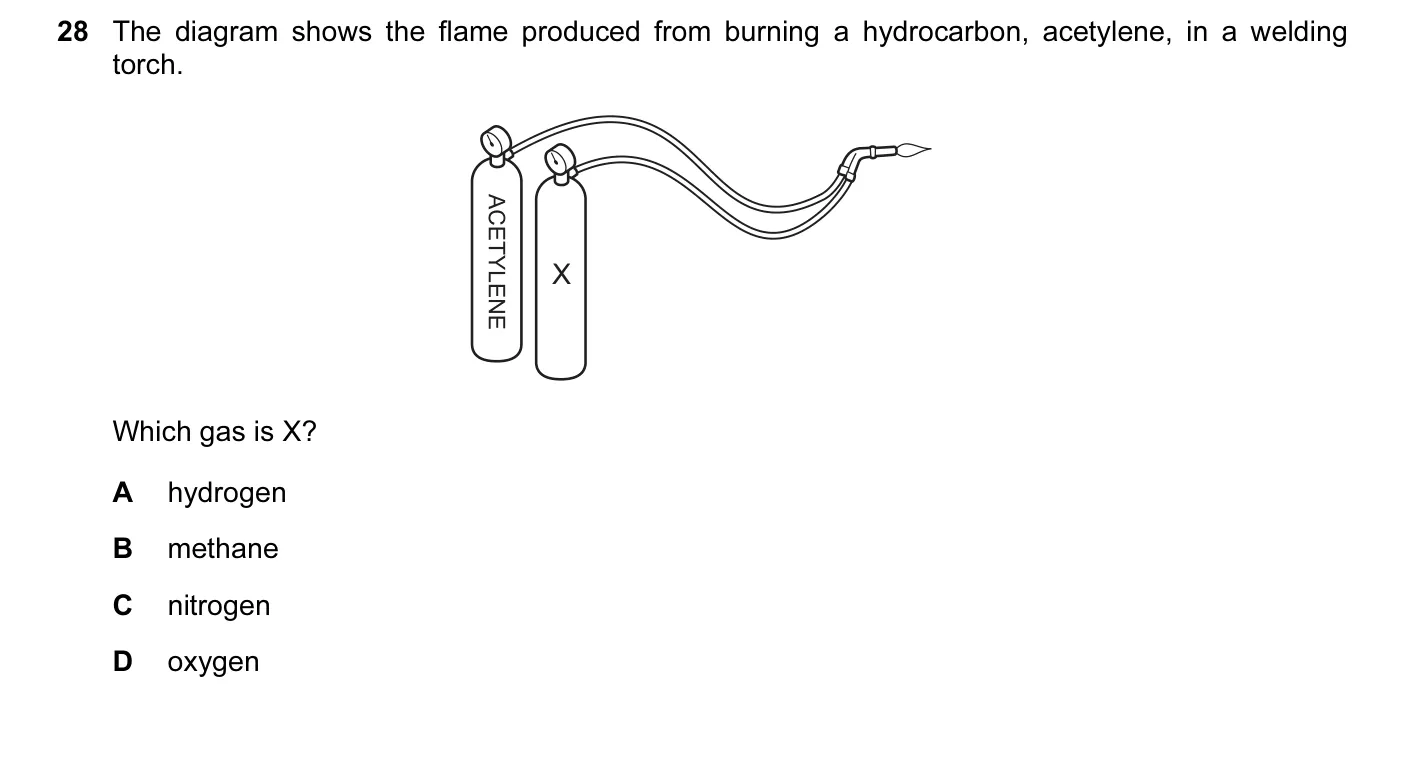Question 28, November 2015, 0620 Paper 13