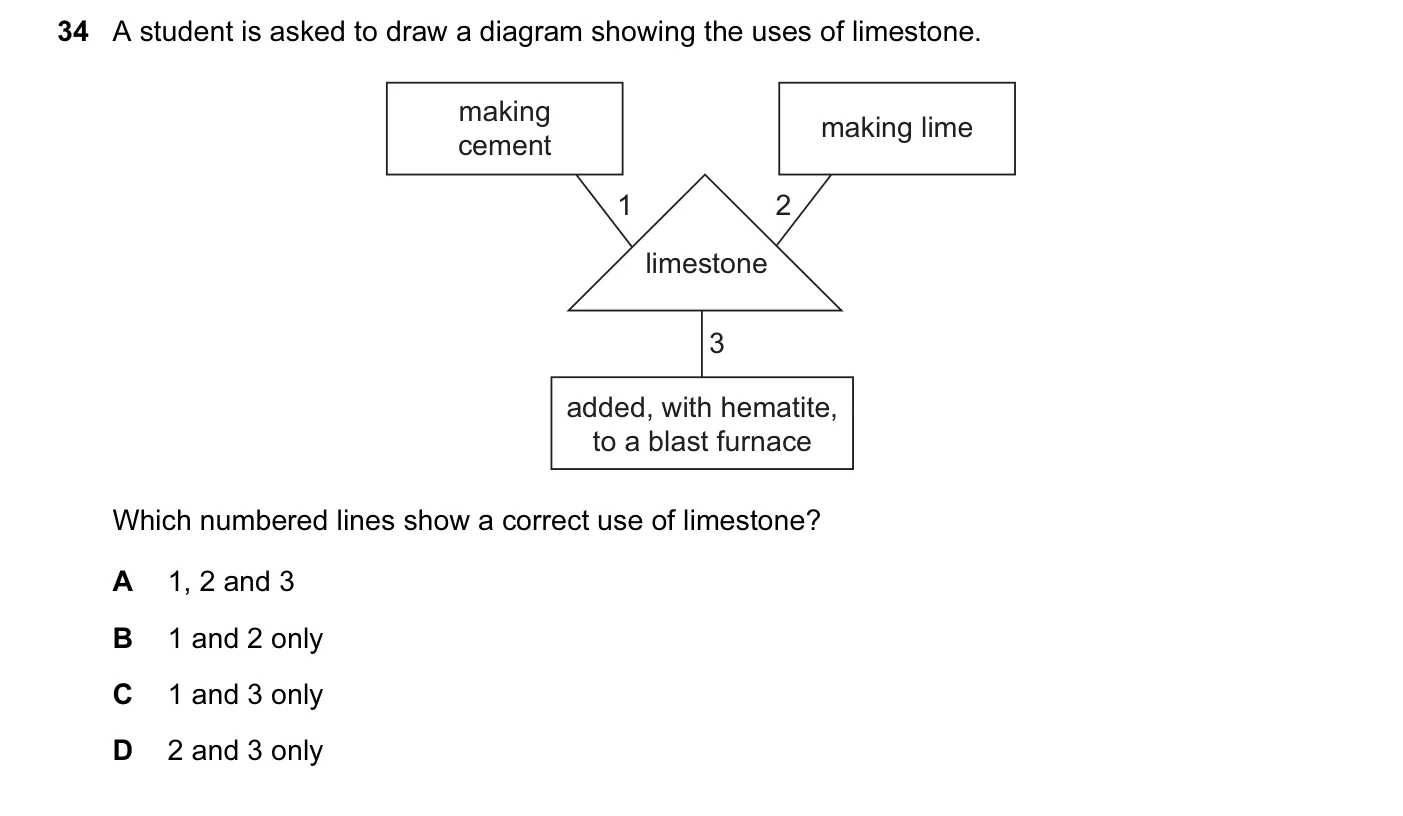 Question 34, November 2015, 0620 Paper 13