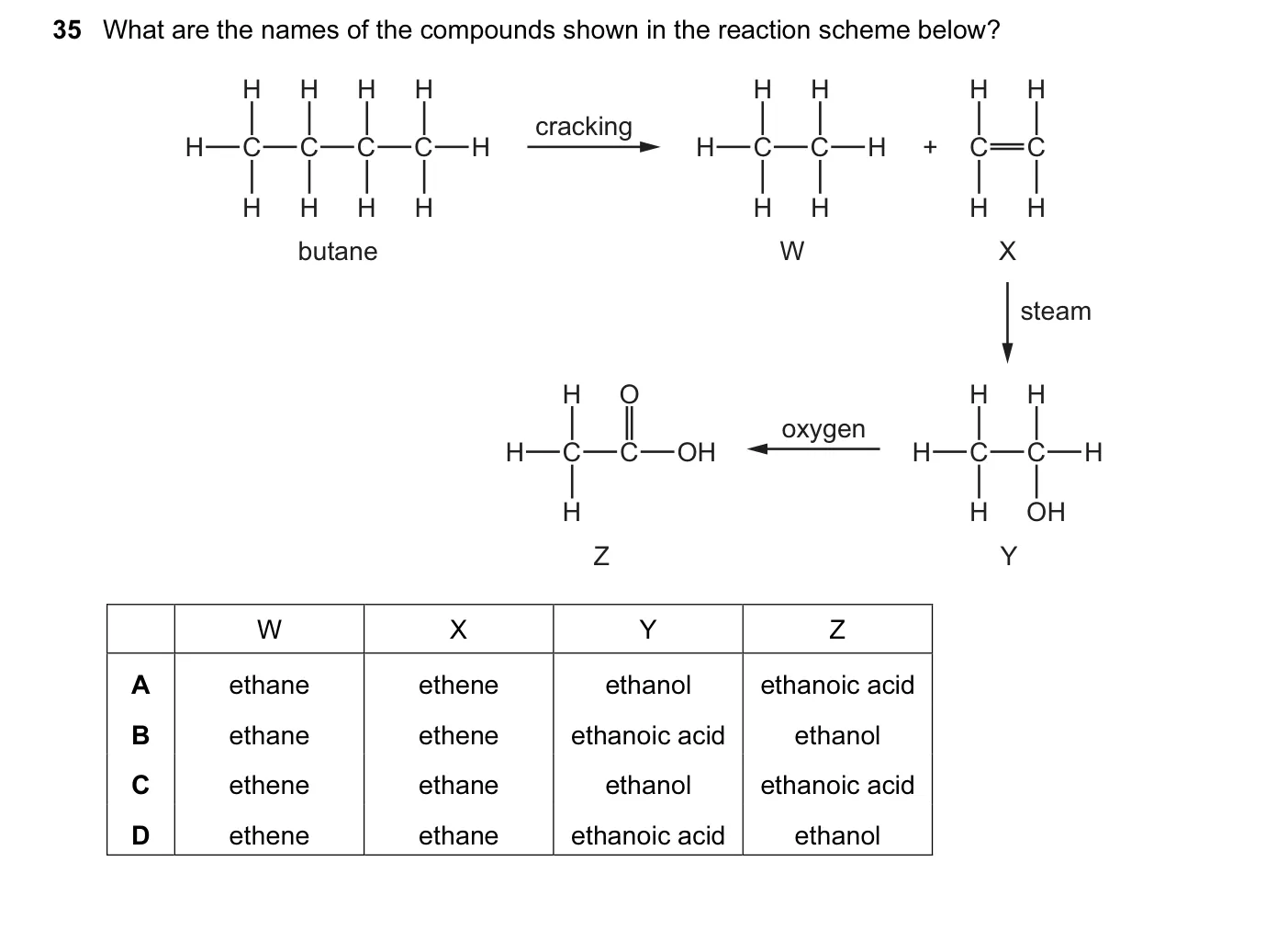 Question 35, November 2015, 0620 Paper 13