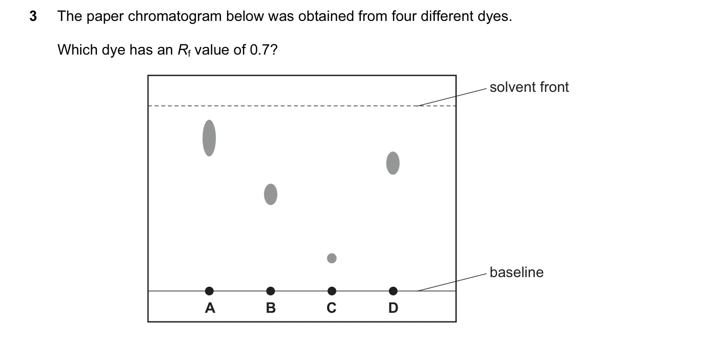 Question 3, June 2016, 0620 Paper 21