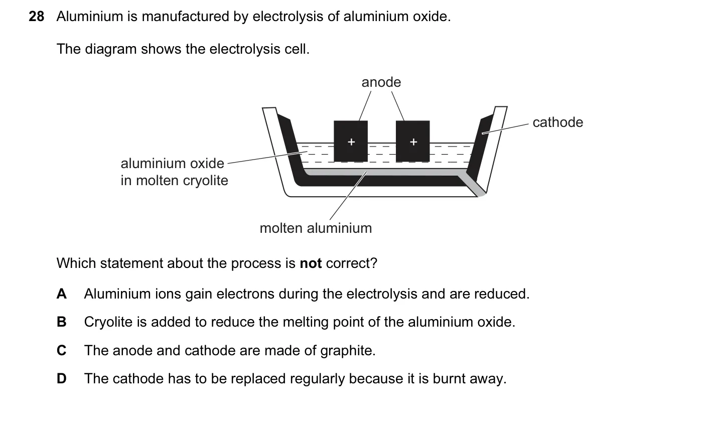 Question 28, June 2016, 0620 Paper 21