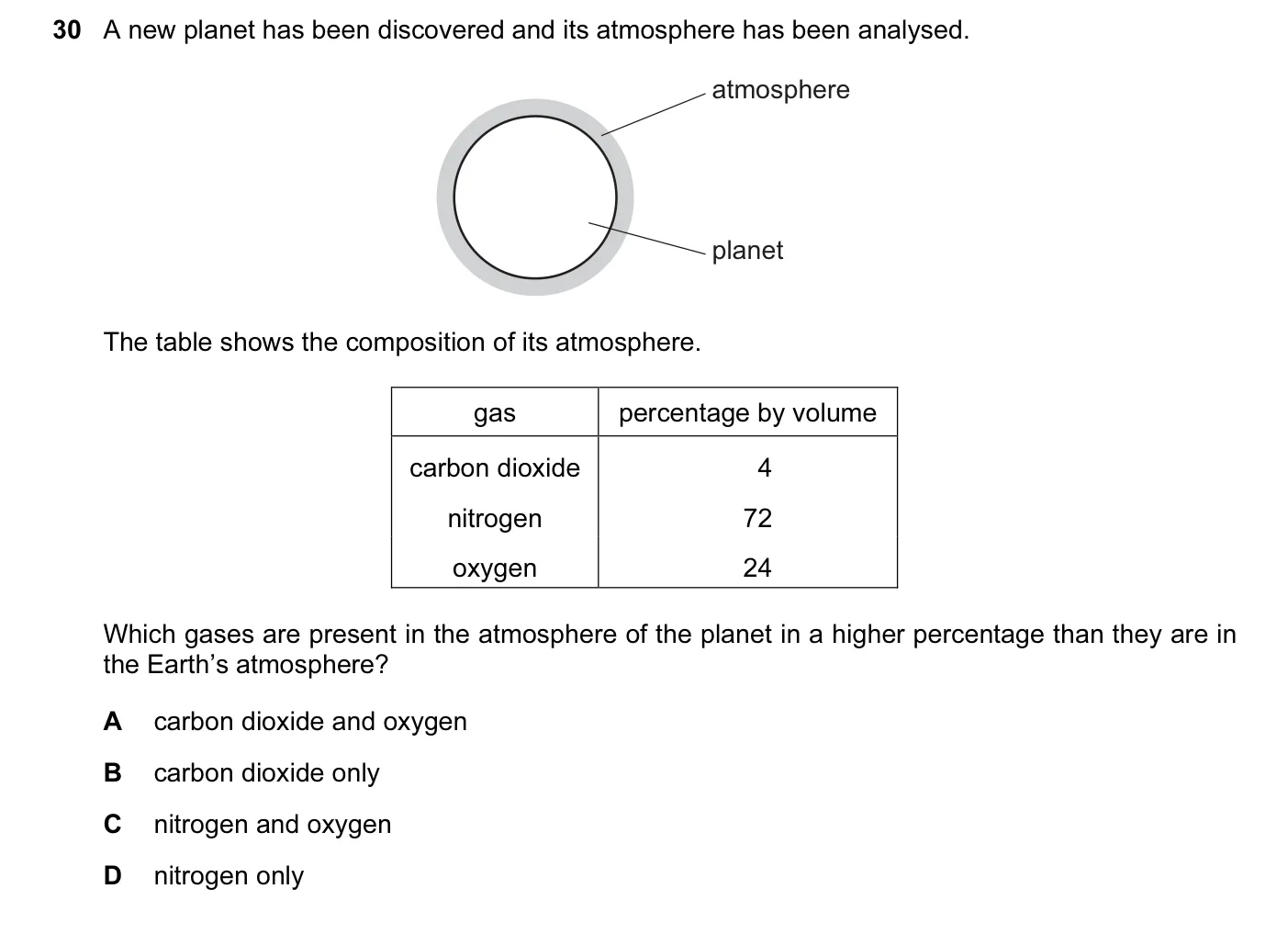 Question 30, June 2016, 0620 Paper 21