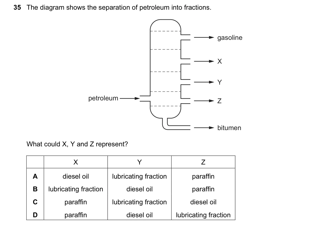 Question 35, June 2016, 0620 Paper 21