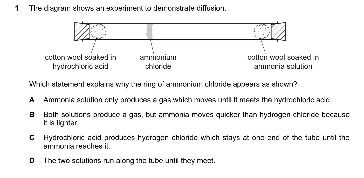 Question 1, June 2016, 0620 Paper 23