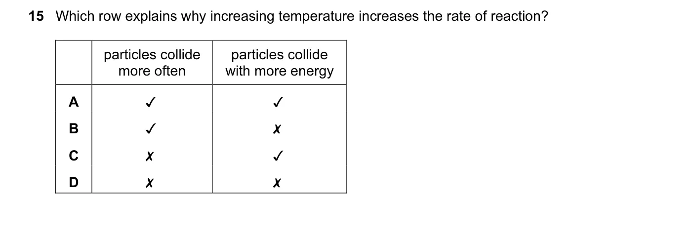 Question 15, June 2016, 0620 Paper 23