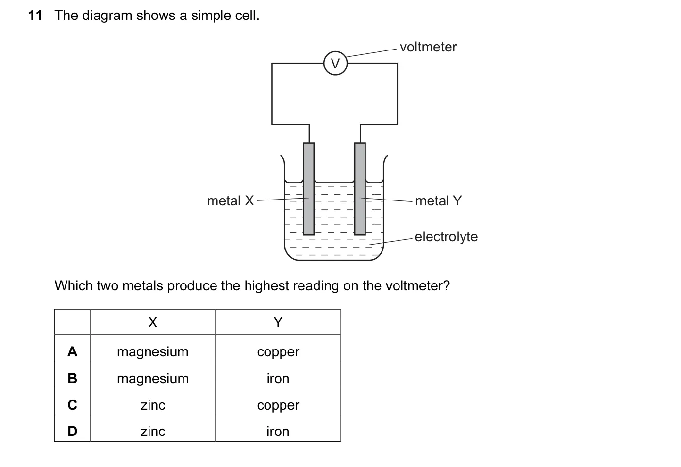 Question 11, November 2016, 0620 Paper 21