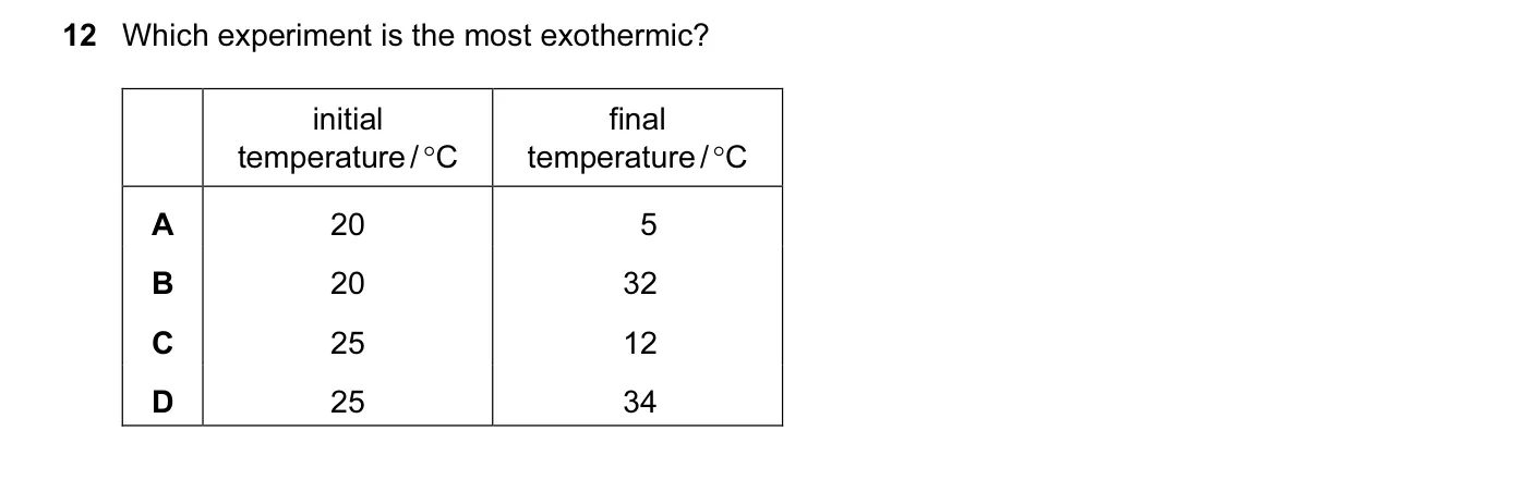 Question 12, November 2016, 0620 Paper 22