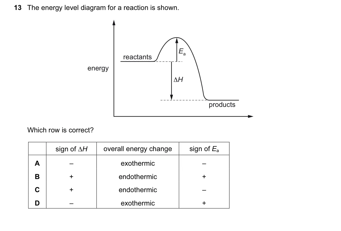Question 13, November 2016, 0620 Paper 22