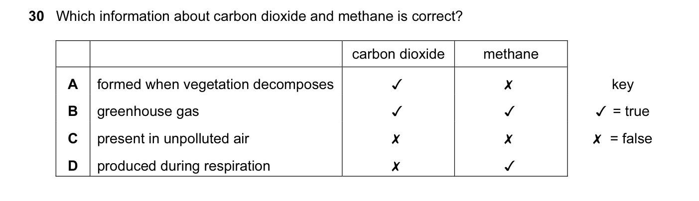 Question 30, November 2016, 0620 Paper 22