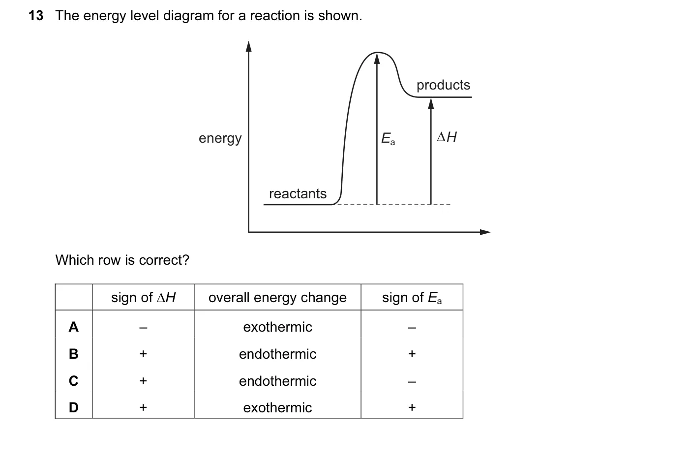 Question 13, November 2016, 0620 Paper 23