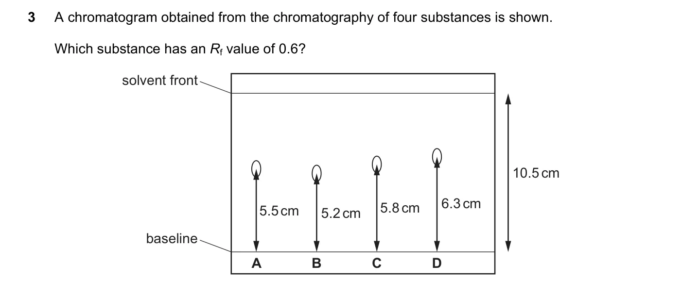 Question 3, June 2017, 0620 Paper 21