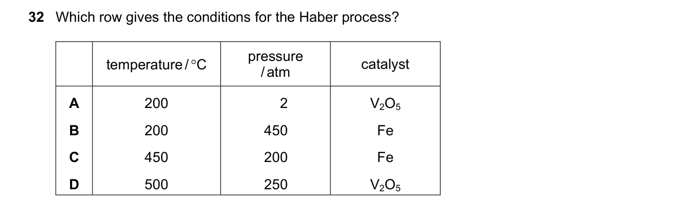 Question 32, June 2017, 0620 Paper 21