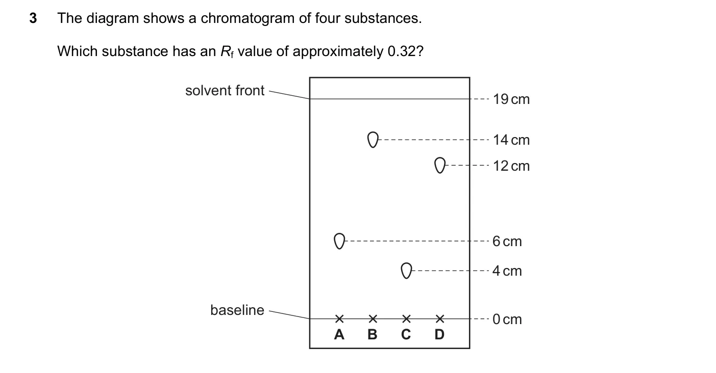 Question 3, June 2017, 0620 Paper 22