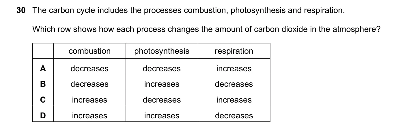 Question 30, June 2017, 0620 Paper 22