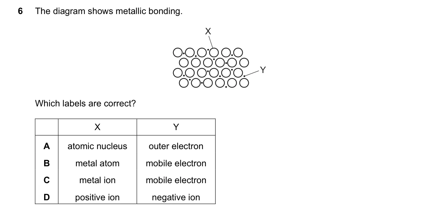 Question 6, June 2017, 0620 Paper 23