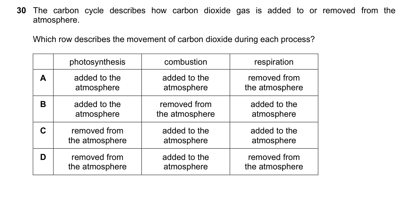Question 30, June 2017, 0620 Paper 23