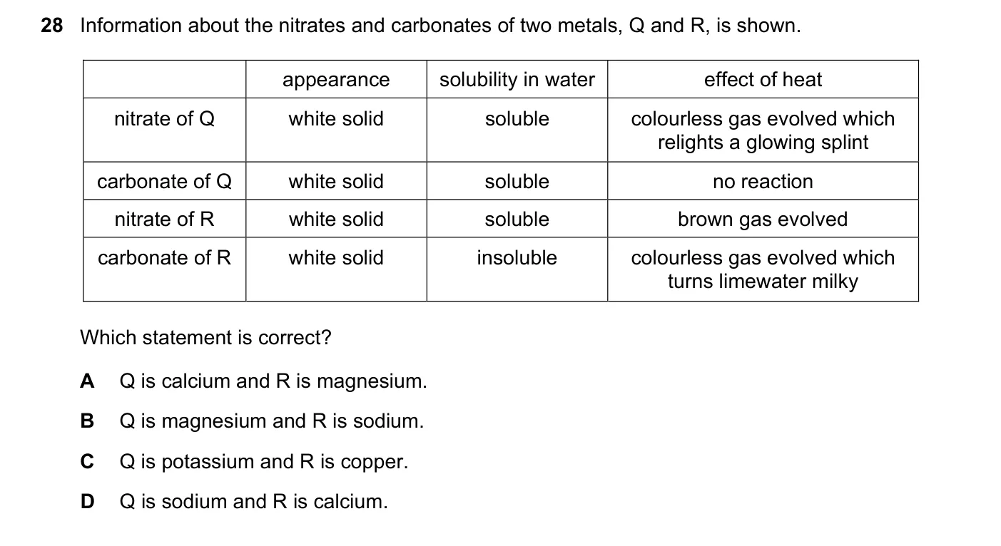 Question 28, November 2017, 0620 Paper 21