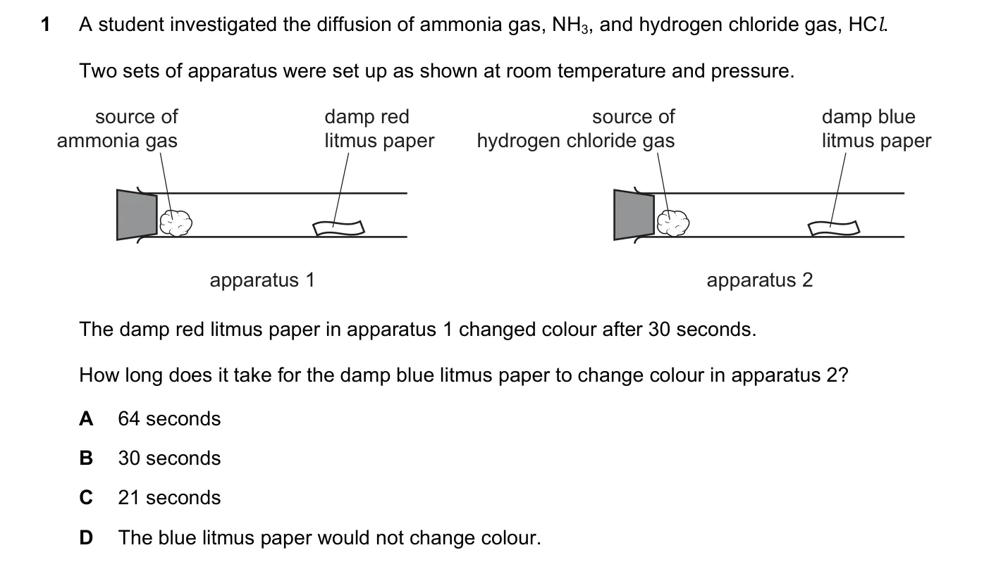 Question 1, June 2018, 0620 Paper 21