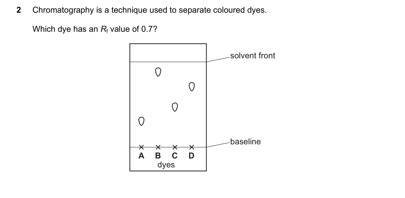 Question 2, June 2018, 0620 Paper 21