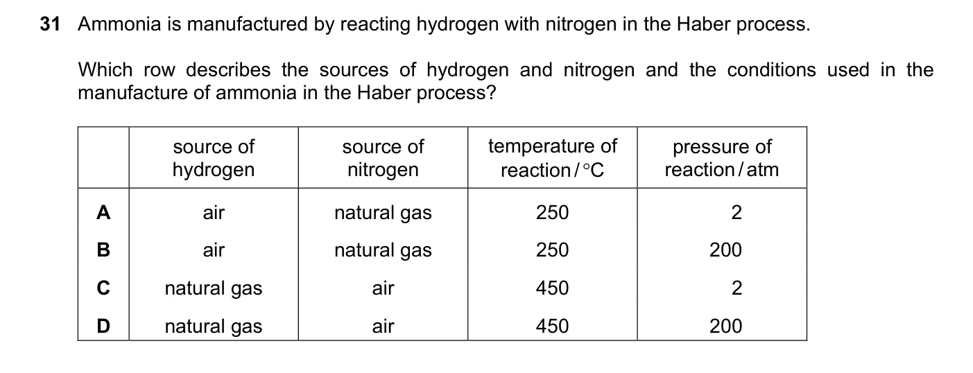 Question 31, June 2018, 0620 Paper 21