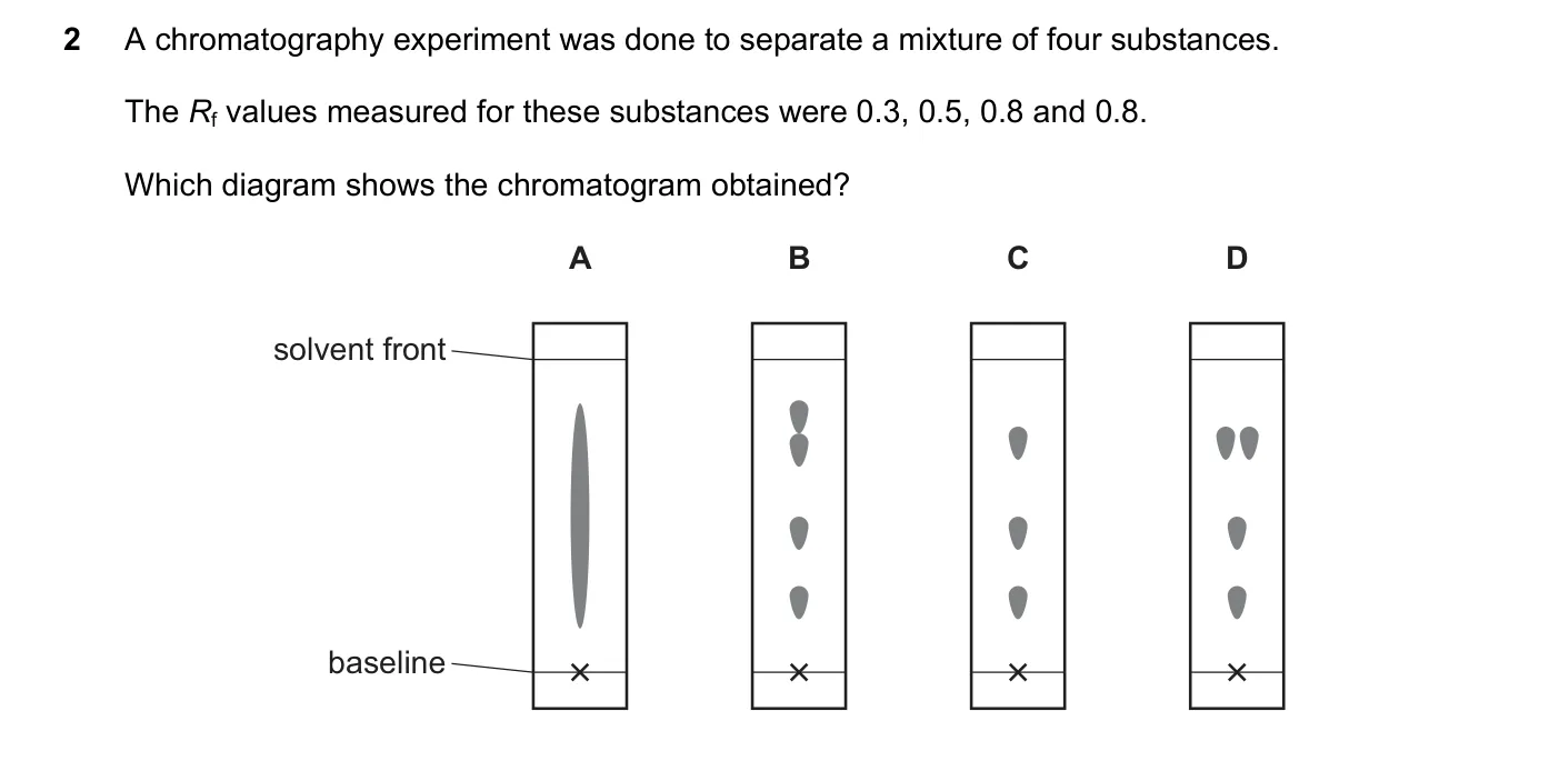 Question 2, June 2018, 0620 Paper 22