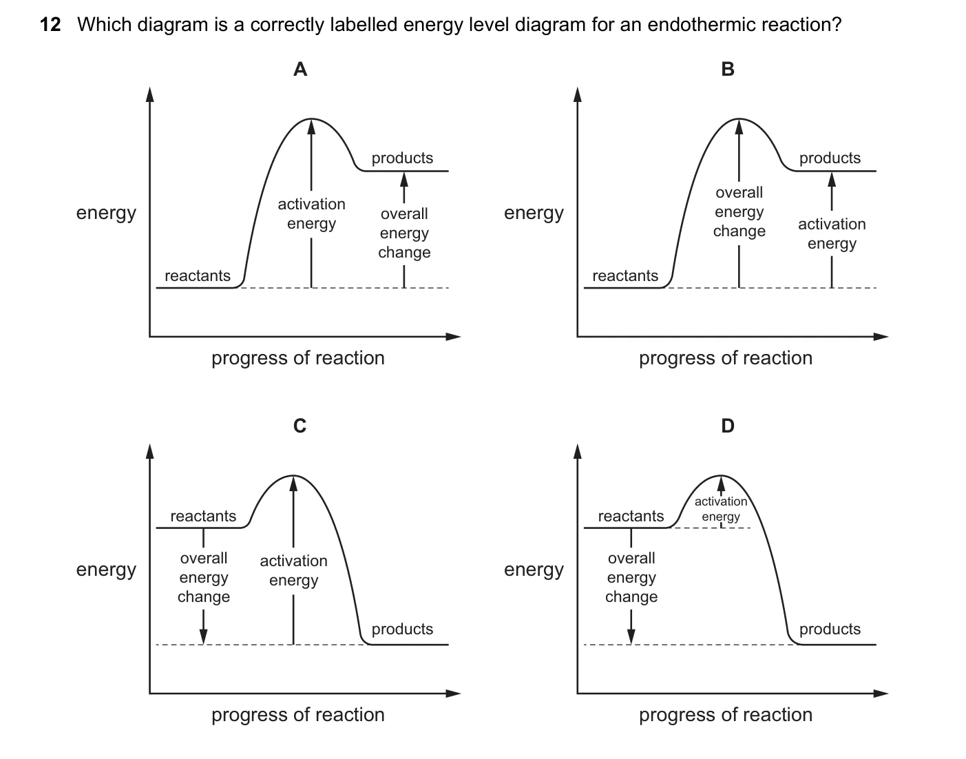 Question 12, June 2018, 0620 Paper 22