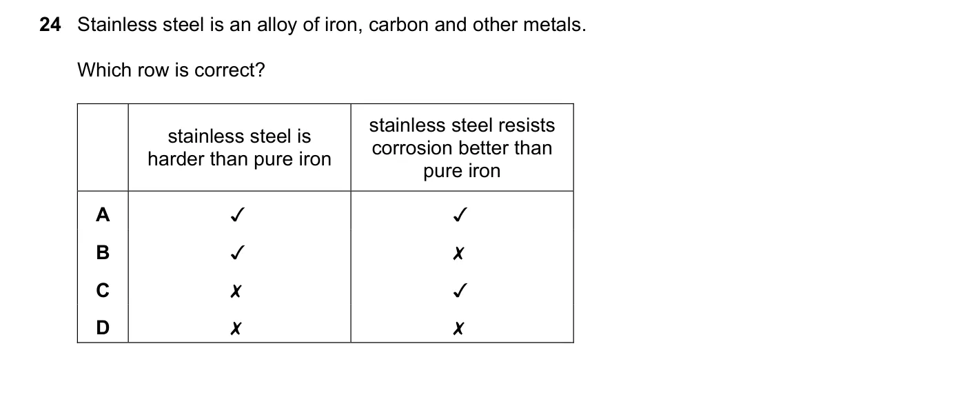 Question 24, June 2018, 0620 Paper 22
