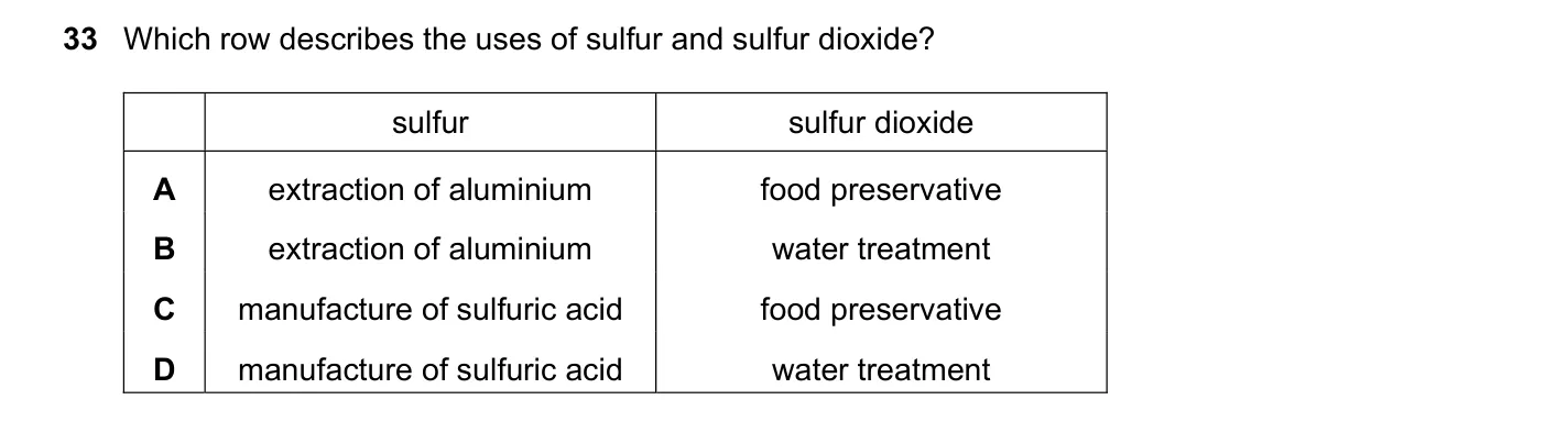 Question 33, June 2018, 0620 Paper 22