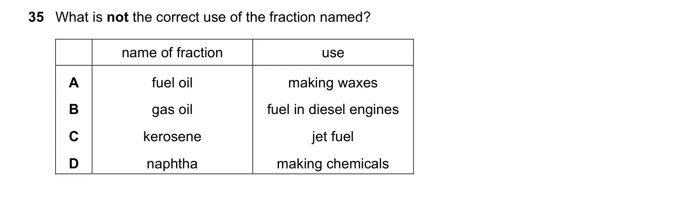 Question 35, June 2018, 0620 Paper 22