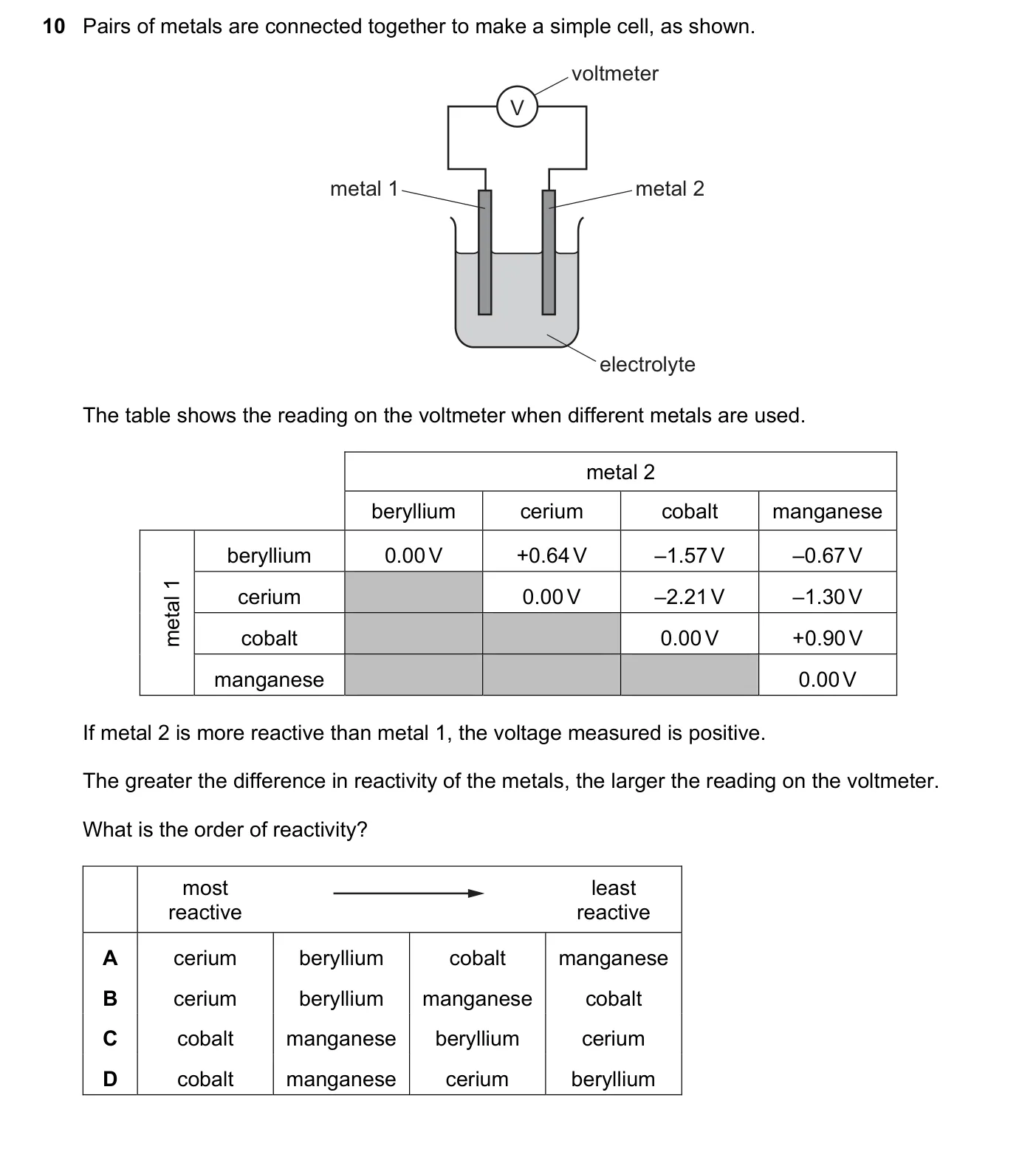 Question 10, March 2018, 0620 Paper 22