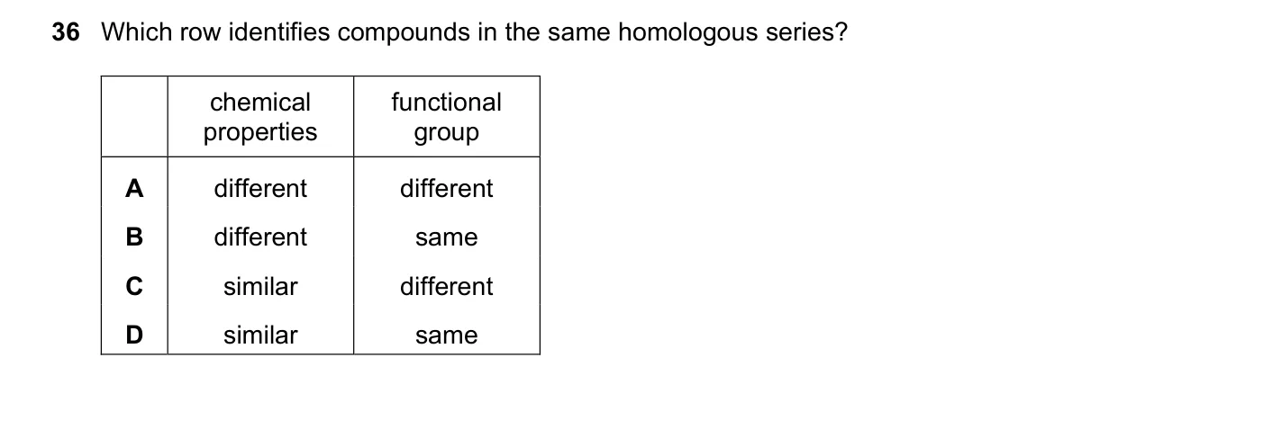 Question 36, March 2018, 0620 Paper 22