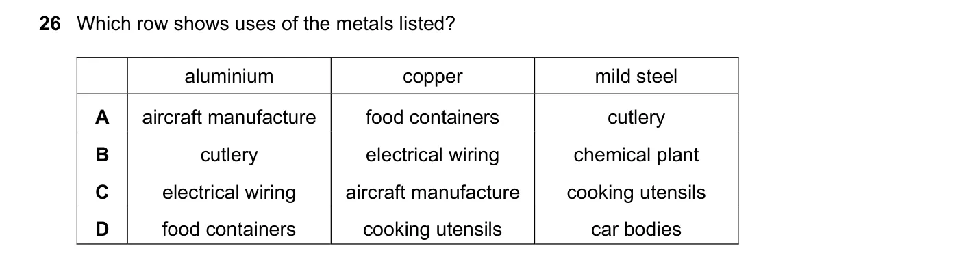 Question 26, November 2018, 0620 Paper 21