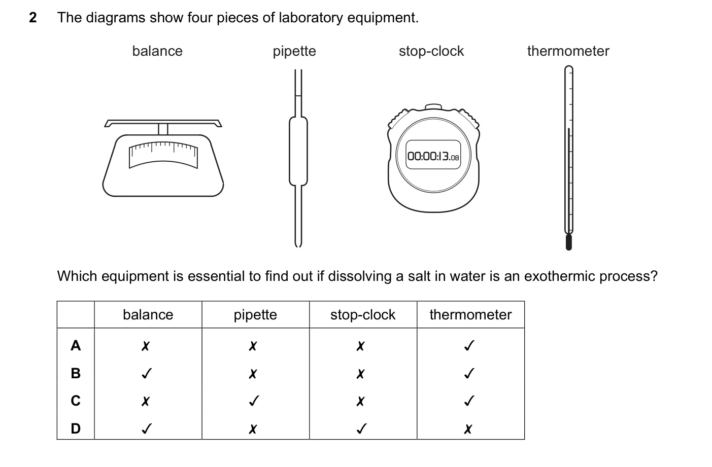 Question 2, November 2018, 0620 Paper 22