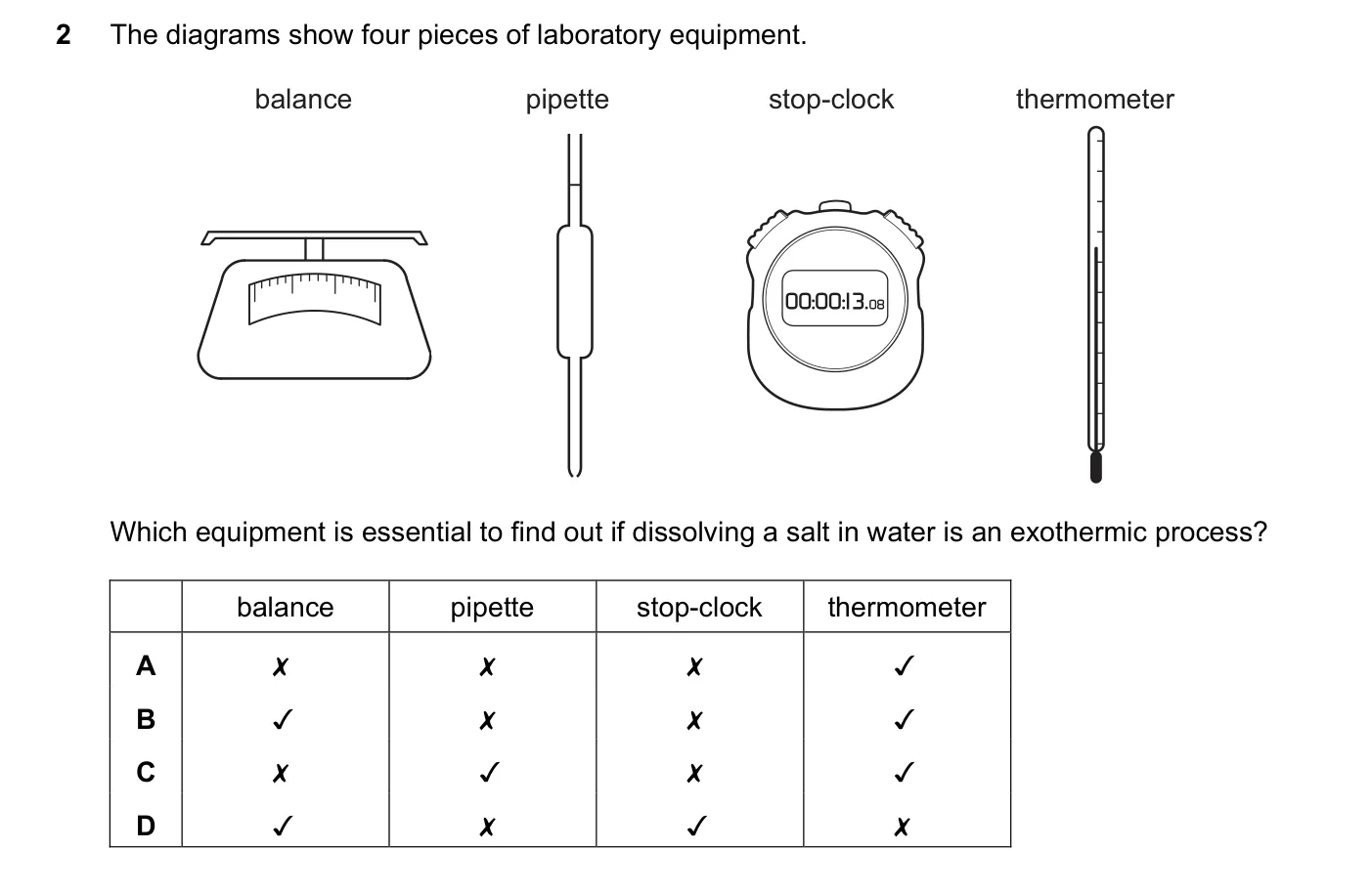 Question 2, November 2018, 0620 Paper 23