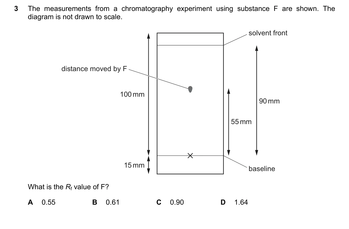 Question 3, June 2019, 0620 Paper 21