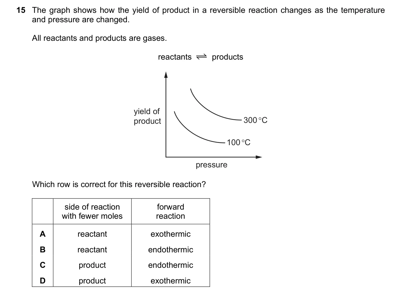 Question 15, June 2019, 0620 Paper 21