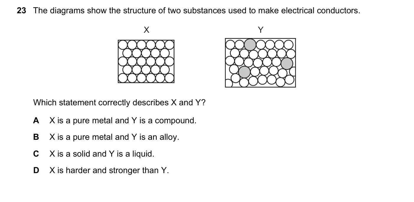 Question 23, June 2019, 0620 Paper 21