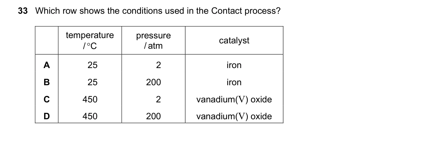 Question 33, June 2019, 0620 Paper 21