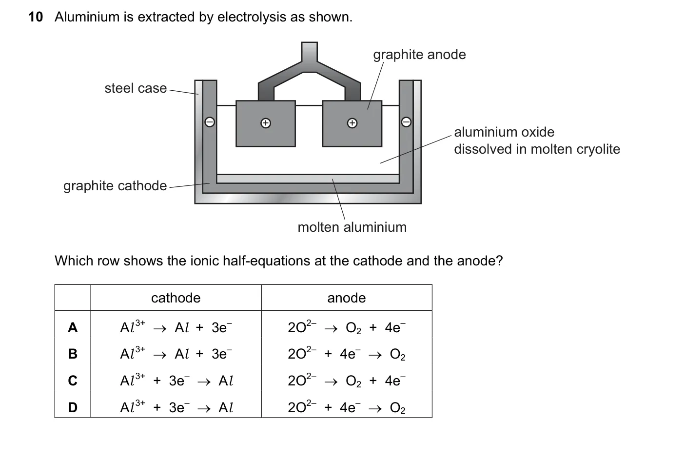 Question 10, June 2019, 0620 Paper 22