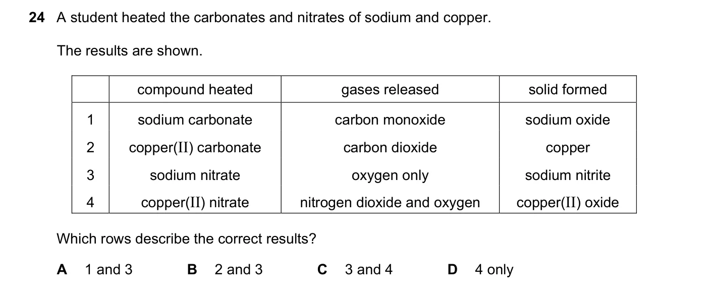 Question 24, June 2019, 0620 Paper 22