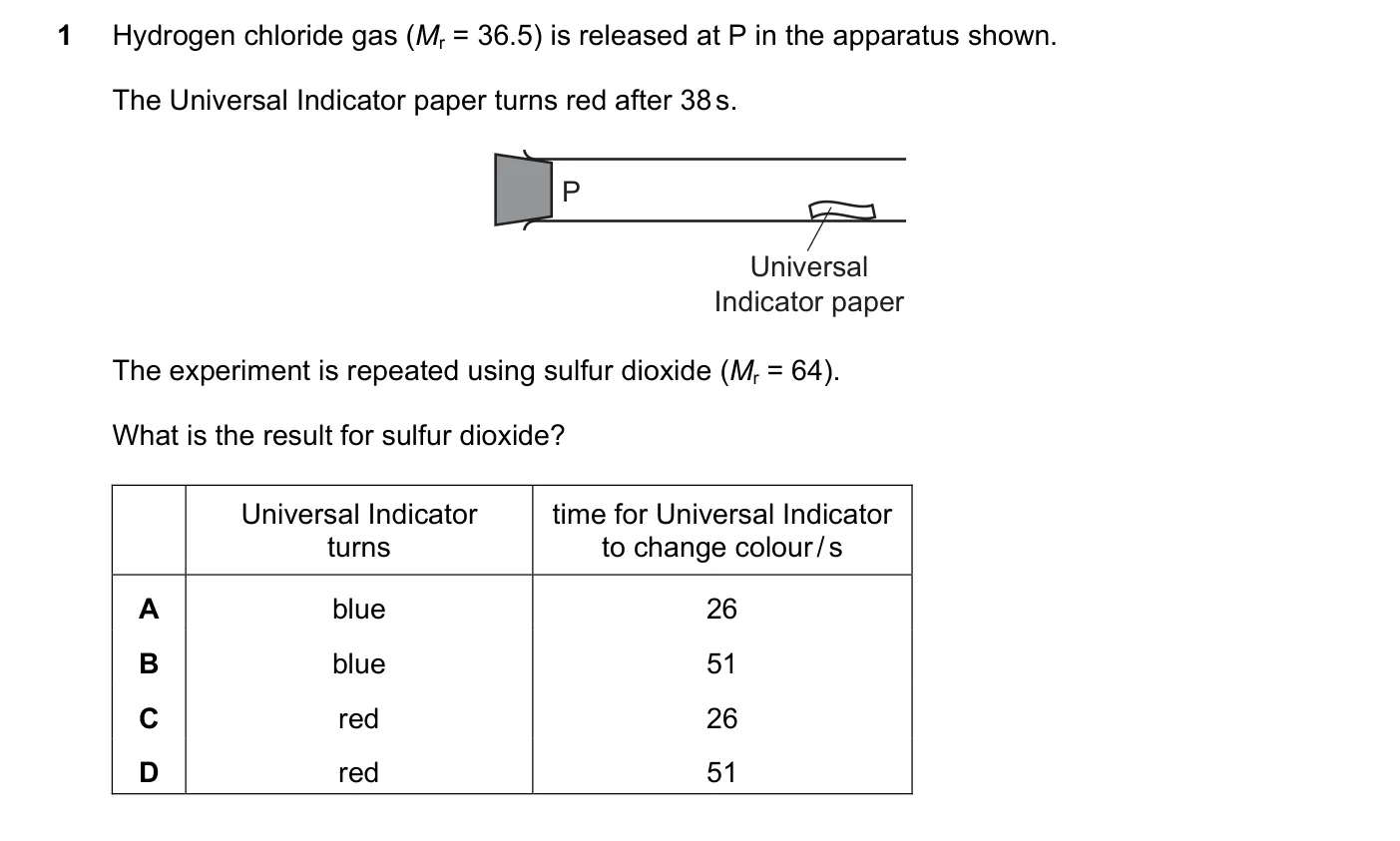 Question 1, June 2019, 0620 Paper 23