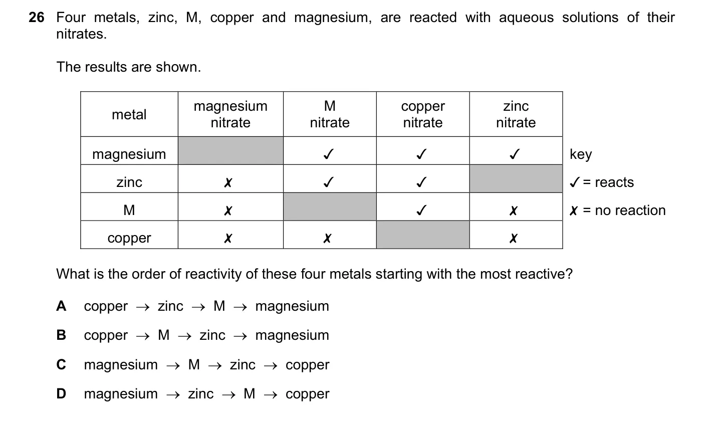 Question 26, June 2019, 0620 Paper 23